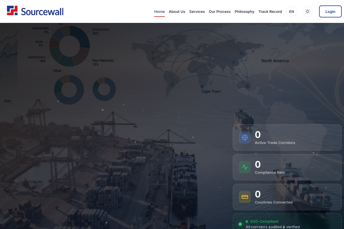 Sourcewall NL